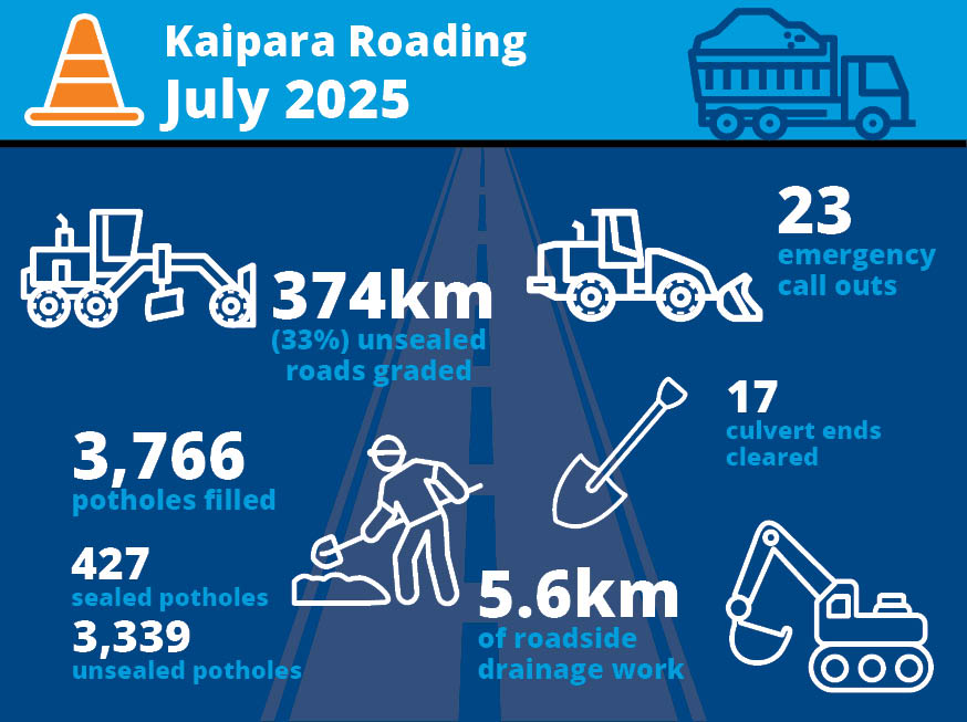 Infographic showing the same stats listed above